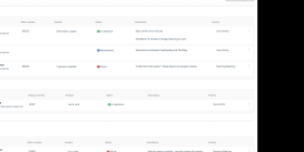 Plant Status Overview