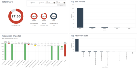 Custom Dashboards & Alerts