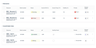 built-in collaboration boards