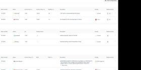 Centralized Knowledge Management