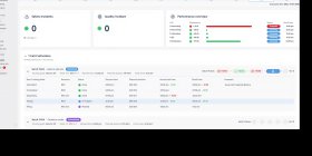 KPI Dashboard