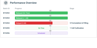 Performance Dashboards