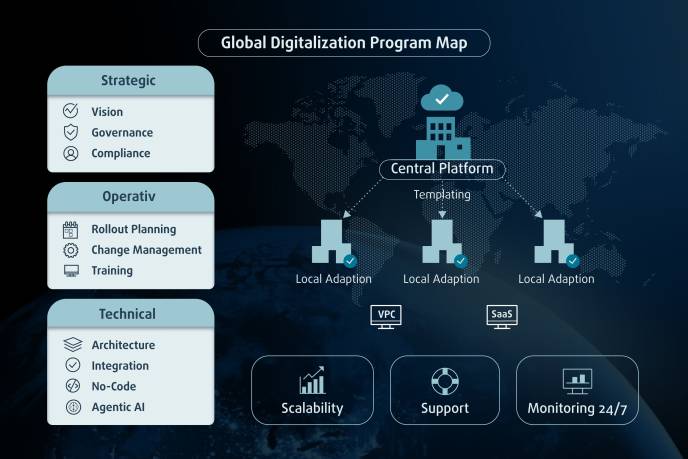 Roll-Out Framework: Global Standardization. Local Adaptation.