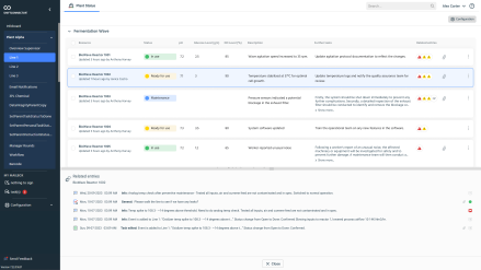 Plant Status monitoring of resources