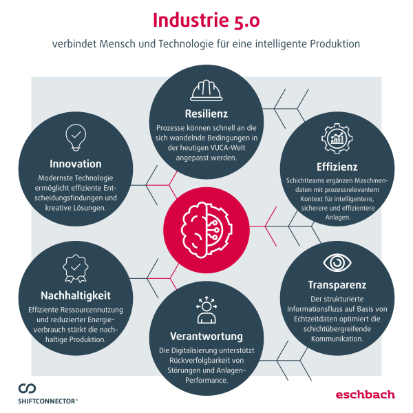 Benefits of Industry 5.0