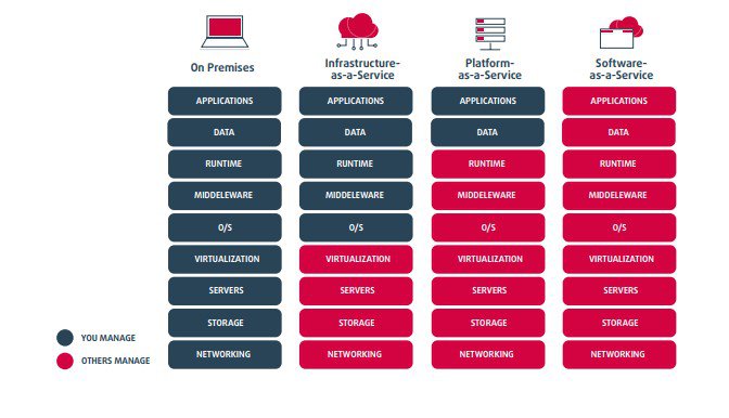 Software as a service