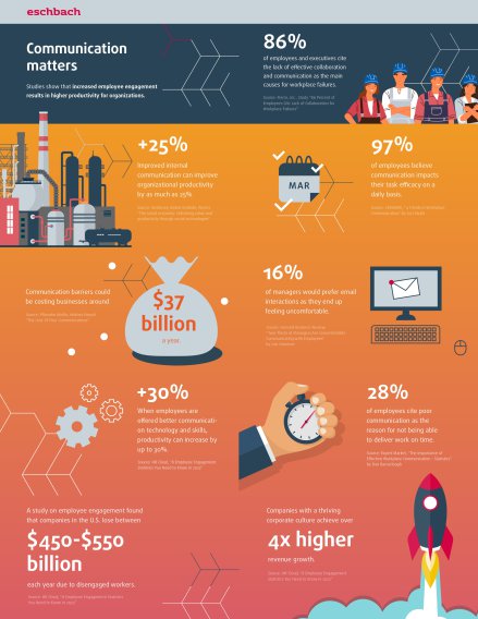 Infographic Communication matters