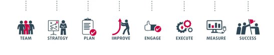 Change Management